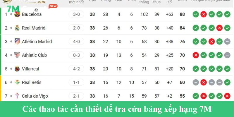 Các thao tác cần thiết để tra cứu bảng xếp hạng 7M